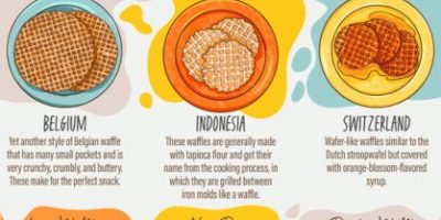 28 Waffles Around the World [Infographic]