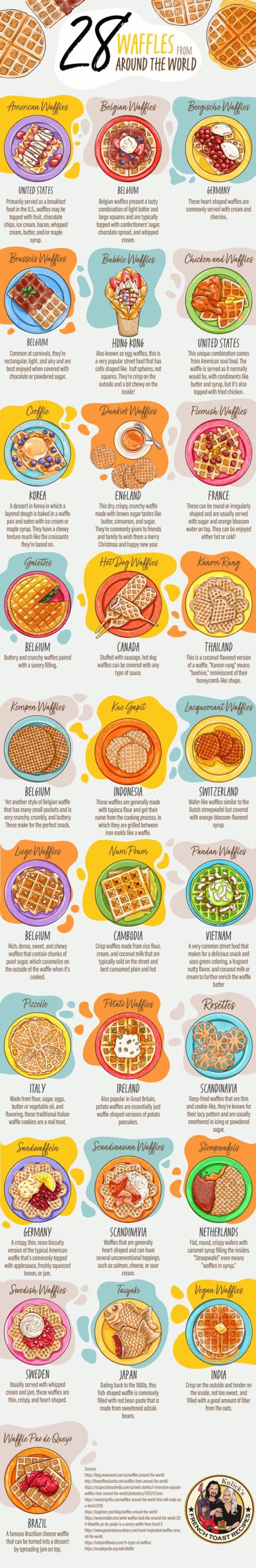 28 Waffles Around the World [Infographic] - Best Infographics