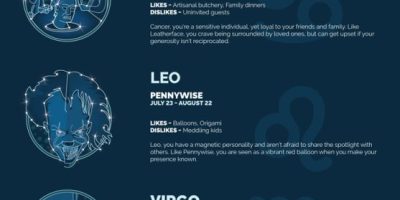 Horoscope for Horror Movie Fans Infographic