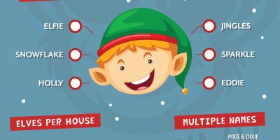 The Most Popular Christmas Elf Name [Infographic]