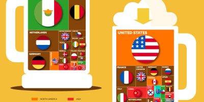 The Top 50 Importers & Exporters of Beer [Infographic]
