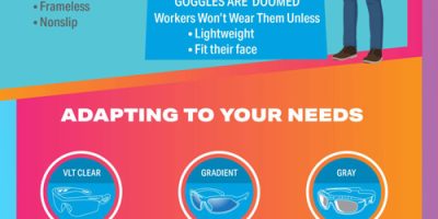 Protective Eyewear Guide Infographic