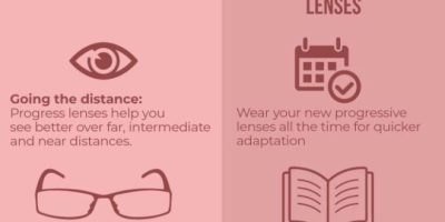 The Benefits of Progressive Lenses? [Infographic]