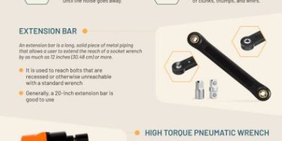 Must Have Car Maintenance Tools [Infographic]
