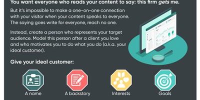 How to Convert Your Website Visitors Into Paying Clients [Infographic]