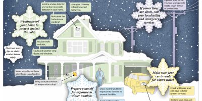 How to Get Ready for Winter Weather? [Infographic]