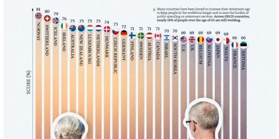 Top 25 Countries to Retire In [Infographic]