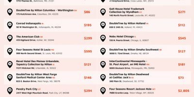 Cheapest Luxury Hotel In Every State [Infographic]
