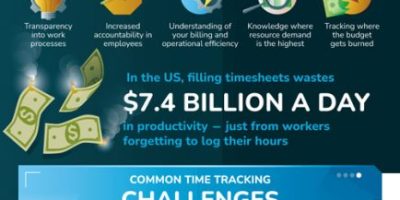 Facial Recognition for Remote Work [Infographic]