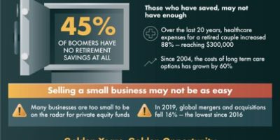 The Boomer Business Outlook [Infographic]