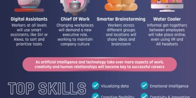 Jobs of the Future [Infographic]