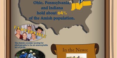 Who Are the Amish? [Infographic]