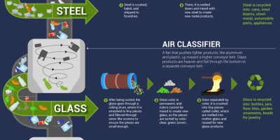 What Happens When You Recycle? [Infographic]