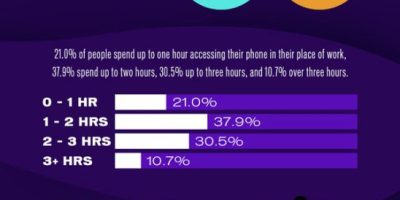 Mobile Phone Stats 2022 [Infographic]