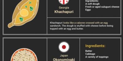 What Does Pizza Look Like Around the World? [Infographic]