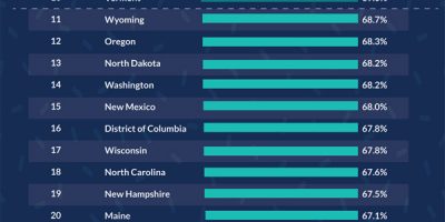 Sleeping Stats in 50 States [Infographic]