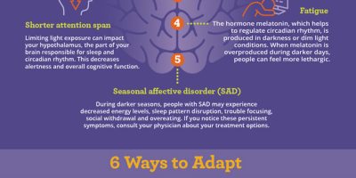 How Shorter Winter Days Affect Your Brain [Infographic]
