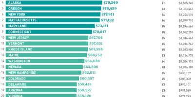 Average Retirement Age In Every State [Infographic]