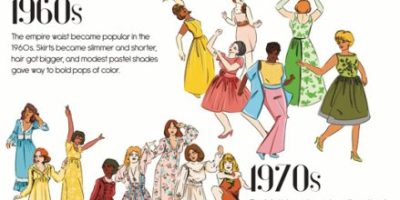 Most Popular Dress Styles from Every Decade [Infographic]