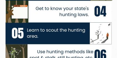How to Hunt: 10 Steps [Infographic]