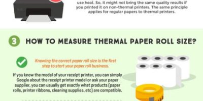 What’s Thermal Paper? [Infographic]