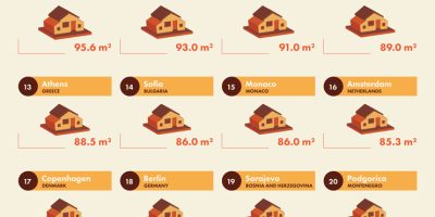 The Median Size of Homes in Europe’s Capital Cities [Infographic]
