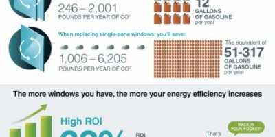 Why Windows Are More Valuable Than You Think? [Infographic]