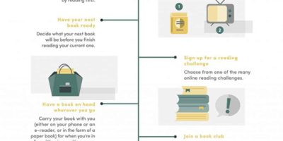 Tips To Read More Books [Infographic]