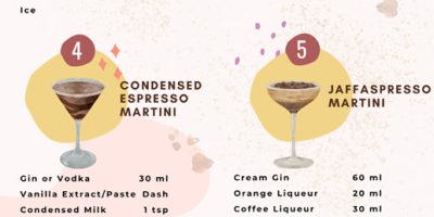 5 Delicious Espresso Martinis [Infographic]