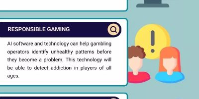Top 5 Uses of AI in the Gambling Industry [Infographic]