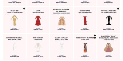 80 Iconic Dresses from Movies [Infographic]