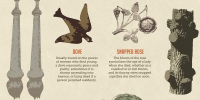 Guide to Cemetery Symbolism [Infographic]