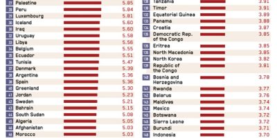 Countries with the Highest Rates of Anxiety [Infographic]