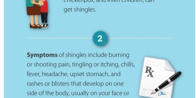 5 Things You Need to Know About Shingles
