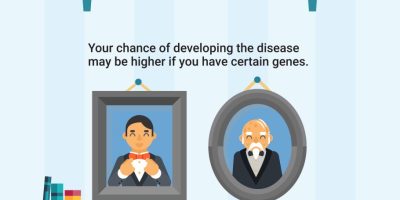If a Family Member Has Alzheimer’s Disease, Will I Have It, Too? [Infographic]