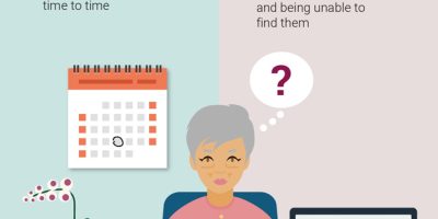 Forgetfulness: Is It Normal? [Infographic]