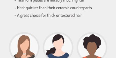 How to Choose a Flat Iron [Infographic]