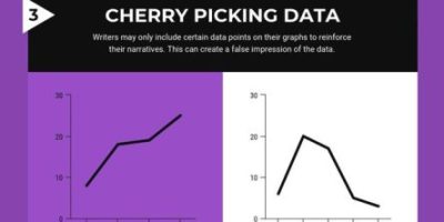5 Ways Graphs Can Be Used to Mislead [Infographic]