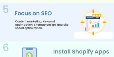 How to Launch a Shopify Store Successfully [Infographic]