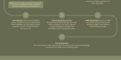 New Metal Building vs. Used Metal Building? [Infographic]