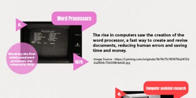 Technological Advancements That Benefited Legal Practitioners Infographic