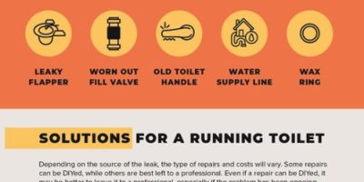 The Cost of Leaving Your Toilet Running [Infographic]