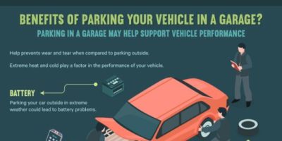 Why You Should Park Your Vehicle In a Garage? [Infographic]
