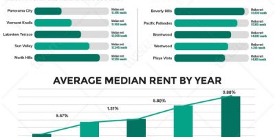 LA Rental Data 2023 Infographic