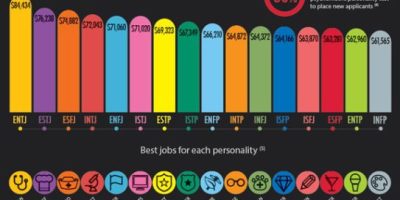 An In-Depth Look at 16 Personality Types