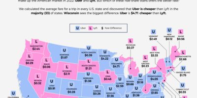 Uber vs. Lyft: Which is Cheaper In Every State? [Infographic]