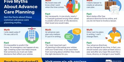 5 Myths About Advance Care Planning [Infographic]
