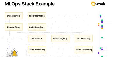 What is the MLOps Stack? [Example]
