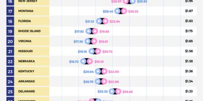 Uber & Lyft Prices Ranked Per State [Infographic]