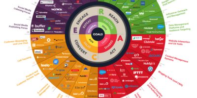 Best Digital Marketing Tools for 2023 [Infographic]